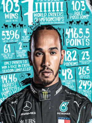 Formula 1 Poster
