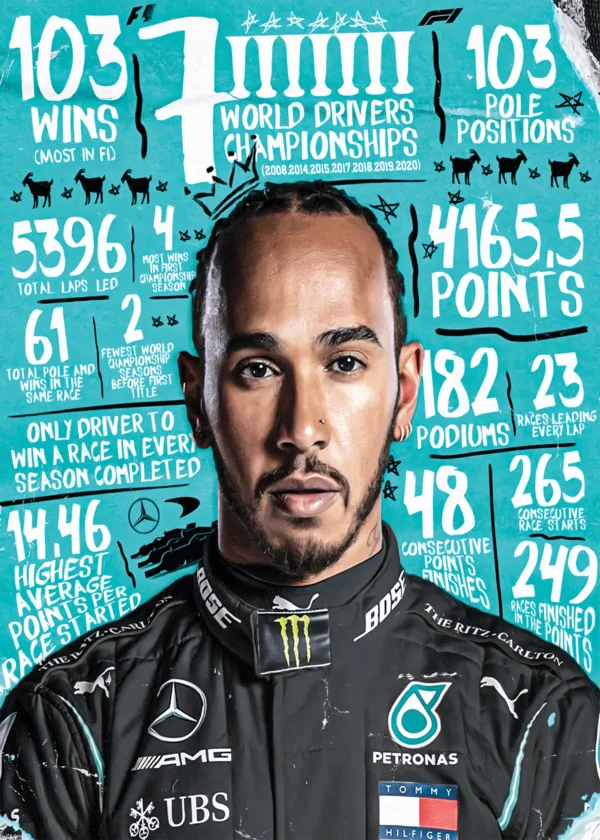 Formula 1 Poster